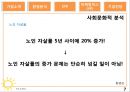 해밀마케팅전략,haemil마케팅전략,haemil분석,해밀분석.PPT자료 7페이지