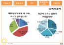 해밀마케팅전략,haemil마케팅전략,haemil분석,해밀분석.PPT자료 10페이지