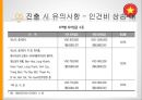 해외투자론,베트남정치경제현황,베트남경제정책,베트남투자유치제도 44페이지