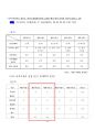 혈압측정과 고혈압의 병태생리 및 치료 15페이지