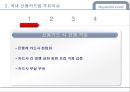Hyundai Card 현대카드경영전략사례,현대카드 성공사례,신용카드시장,브랜드마케팅,서비스마케팅,글로벌경영,사례분석,swot,stp,4p.PPT자료 14페이지