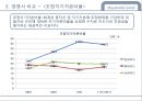 Hyundai Card 현대카드경영전략사례,현대카드 성공사례,신용카드시장,브랜드마케팅,서비스마케팅,글로벌경영,사례분석,swot,stp,4p.PPT자료 35페이지