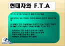 세계화와 경제,정치환경 (현대 자동차) (현대자동차,세계화글로벌전략,자동차산업,마케팅,브랜드,브랜드마케팅,기업,서비스마케팅,글로벌,경영,시장,사례,swot,stp,4p).PPT자료 11페이지