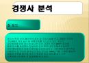 세계화와 경제,정치환경 (현대 자동차) (현대자동차,세계화글로벌전략,자동차산업,마케팅,브랜드,브랜드마케팅,기업,서비스마케팅,글로벌,경영,시장,사례,swot,stp,4p).PPT자료 17페이지