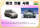 세계화와 경제,정치환경 (현대 자동차) (현대자동차,세계화글로벌전략,자동차산업,마케팅,브랜드,브랜드마케팅,기업,서비스마케팅,글로벌,경영,시장,사례,swot,stp,4p).PPT자료 24페이지