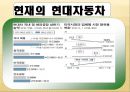 세계화와 경제,정치환경 (현대 자동차) (현대자동차,세계화글로벌전략,자동차산업,마케팅,브랜드,브랜드마케팅,기업,서비스마케팅,글로벌,경영,시장,사례,swot,stp,4p).PPT자료 34페이지