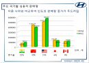 현대자동차 경영전략 제안 - 현대차마케팅,경영전략사례,브랜드마케팅,서비스마케팅,글로벌경영,사례분석,swot,stp,4p.PPT자료 15페이지