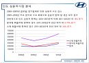 현대자동차 경영전략 제안 - 현대차마케팅,경영전략사례,브랜드마케팅,서비스마케팅,글로벌경영,사례분석,swot,stp,4p.PPT자료 18페이지