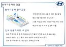 현대자동차 경영전략 제안 - 현대차마케팅,경영전략사례,브랜드마케팅,서비스마케팅,글로벌경영,사례분석,swot,stp,4p.PPT자료 20페이지