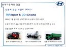 현대자동차 경영전략 제안 - 현대차마케팅,경영전략사례,브랜드마케팅,서비스마케팅,글로벌경영,사례분석,swot,stp,4p.PPT자료 21페이지
