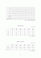 현대자동차의 일본시장 진출전략,자동차산업,일본자동차시장,현대자동차해외진출 7페이지