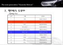 현대자동차미국시장진출,현대자동차해외진출,현대자동차마케팅전략 PPT자료 26페이지
