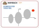 HYUNDAI MAYBACH - 현대자동차와마이바흐,현대자동차마케팅전략,현대자동차분석,마이바흐분석,마이바흐마케팅전략,MAYBACH.PPT자료 21페이지