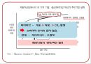 HYUNDAI MAYBACH - 현대자동차와마이바흐,현대자동차마케팅전략,현대자동차분석,마이바흐분석,마이바흐마케팅전략,MAYBACH.PPT자료 31페이지