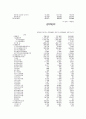 HITE & JINRO M&A 과정 - 화이트진로M&A,엠엔에이사례,M&A사례,화이트와진로엠엔에이 21페이지