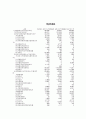 HITE & JINRO M&A 과정 - 화이트진로M&A,엠엔에이사례,M&A사례,화이트와진로엠엔에이 26페이지