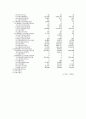 HITE & JINRO M&A 과정 - 화이트진로M&A,엠엔에이사례,M&A사례,화이트와진로엠엔에이 27페이지