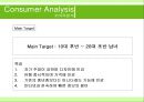 SAEN GREEN ：Re-naming Project (화장품시장,화장품마케팅,마케팅,브랜드,브랜드마케팅,기업,서비스마케팅,글로벌,경영,시장,사례,swot,stp,4p).PPT자료 26페이지