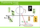 SAEN GREEN ：Re-naming Project (화장품시장,화장품마케팅,마케팅,브랜드,브랜드마케팅,기업,서비스마케팅,글로벌,경영,시장,사례,swot,stp,4p).PPT자료 32페이지