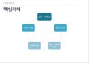 화이트마케팅전략,하이트마케팅전략,Hite마케팅전략,하이트분석,화이트분석,맥주시장분석 8페이지