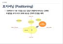 화이트마케팅전략,하이트마케팅전략,Hite마케팅전략,하이트분석,화이트분석,맥주시장분석 22페이지