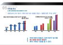 ‘Home’ Plus 에서  ‘Out Home’ Plus (R-T-P 의 R-T-E으로의 변신) (홈플러스,테스코,기업분석,마케팅사례,마케팅,브랜드,브랜드마케팅,기업,서비스마케팅,글로벌,경영,시장,사례,swot,stp,4p).PPT자료 18페이지