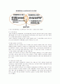 AIRCIS(항공물류정보시스템),AIRCIS실패와원인,AIRCIS개선과한계점,AIRCIS사례의시사점,항공물류정보시스템사례,한공물류정보시스템실패와원인 11페이지
