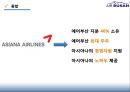 AIR_BUSAN,에어부산,저가항공사마케팅,마케팅,브랜드,브랜드마케팅,기업,서비스마케팅,글로벌,경영,시장,사례,swot,stp,4p 12페이지