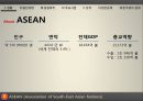 asean_아세안,국제무역,글로벌경게,브랜드마케팅,서비스마케팅,글로벌경영,사례분석,swot,stp,4p 15페이지