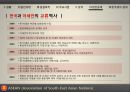 asean_아세안,국제무역,글로벌경게,브랜드마케팅,서비스마케팅,글로벌경영,사례분석,swot,stp,4p 42페이지