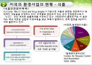 환경과건강,미국의환경사업,일본의한경사업,한국의환경사업,환경사업 20페이지