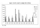 ASEAN소개,태국분석,필리핀분석,싱가포르분석,말레이시아분석,인도네시아분석,베트남분석,아세안소개및분석 7페이지