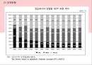 ASEAN소개,태국분석,필리핀분석,싱가포르분석,말레이시아분석,인도네시아분석,베트남분석,아세안소개및분석 23페이지