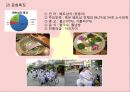 ASEAN소개,태국분석,필리핀분석,싱가포르분석,말레이시아분석,인도네시아분석,베트남분석,아세안소개및분석 35페이지