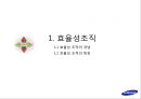 효율성지향기업,효율성조직,삼성전자의 효율성지향,효율성지향기업사례,삼성전자와효율성 3페이지