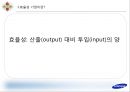 효율성지향기업,효율성조직,삼성전자의 효율성지향,효율성지향기업사례,삼성전자와효율성 4페이지