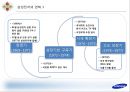 효율성지향기업,효율성조직,삼성전자의 효율성지향,효율성지향기업사례,삼성전자와효율성 9페이지