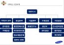 효율성지향기업,효율성조직,삼성전자의 효율성지향,효율성지향기업사례,삼성전자와효율성 19페이지