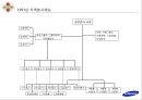 효율성지향기업,효율성조직,삼성전자의 효율성지향,효율성지향기업사례,삼성전자와효율성 21페이지