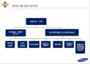 효율성지향기업,효율성조직,삼성전자의 효율성지향,효율성지향기업사례,삼성전자와효율성 33페이지