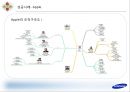 효율성지향기업,효율성조직,삼성전자의 효율성지향,효율성지향기업사례,삼성전자와효율성 44페이지