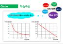 저원가전략 12페이지