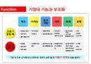 저원가전략 35페이지