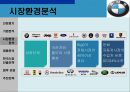 BMW 국제마케팅 - BMW국제마케팅전략,BMW마케팅전략,BMW한국시장진출전략,비엠더블유마케팅전략.ppt 7페이지