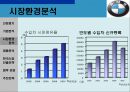 BMW 국제마케팅 - BMW국제마케팅전략,BMW마케팅전략,BMW한국시장진출전략,비엠더블유마케팅전략.ppt 8페이지