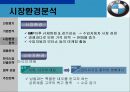 BMW 국제마케팅 - BMW국제마케팅전략,BMW마케팅전략,BMW한국시장진출전략,비엠더블유마케팅전략.ppt 10페이지
