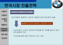 BMW 국제마케팅 - BMW국제마케팅전략,BMW마케팅전략,BMW한국시장진출전략,비엠더블유마케팅전략.ppt 16페이지