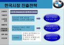 BMW 국제마케팅 - BMW국제마케팅전략,BMW마케팅전략,BMW한국시장진출전략,비엠더블유마케팅전략.ppt 17페이지