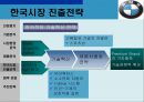 BMW 국제마케팅 - BMW국제마케팅전략,BMW마케팅전략,BMW한국시장진출전략,비엠더블유마케팅전략.ppt 18페이지