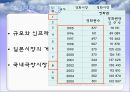 CJ엔터테인먼트 글로벌마케팅전략,CJ엔터테인먼트마케팅전략,CJ엔터테인먼트시장환경분석 10페이지